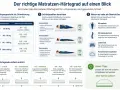 Infografik erklärt, wie Sie den richtigen Härtegrad Ihrer Matratze testen. Gewicht & Schlafposition sind wichtig.