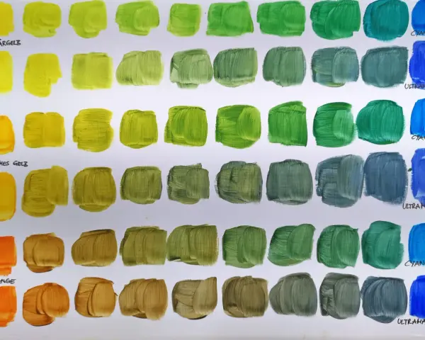 Farbpaletten zeigen, wie Farben mischen was kommt raus. Gelb, Grün, Blau und Orange in verschiedenen Schattierungen.